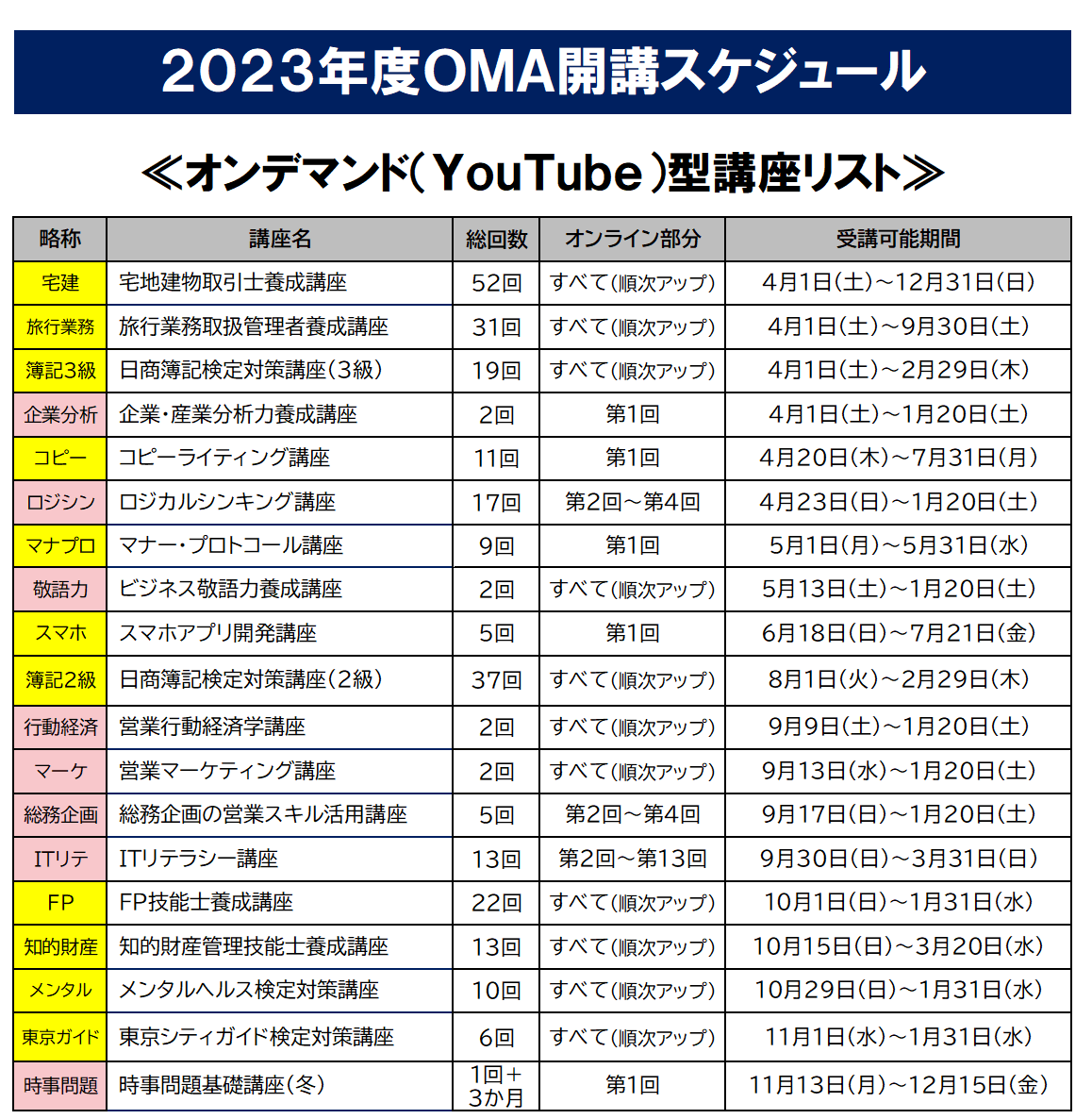 オンデマンド講座