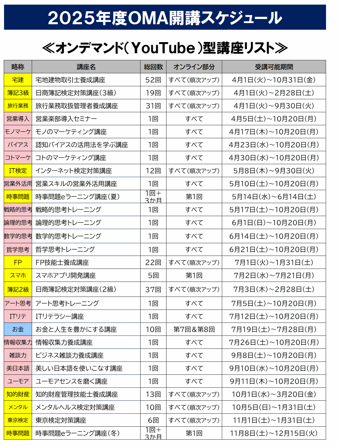 2025年のオンデマンド講座