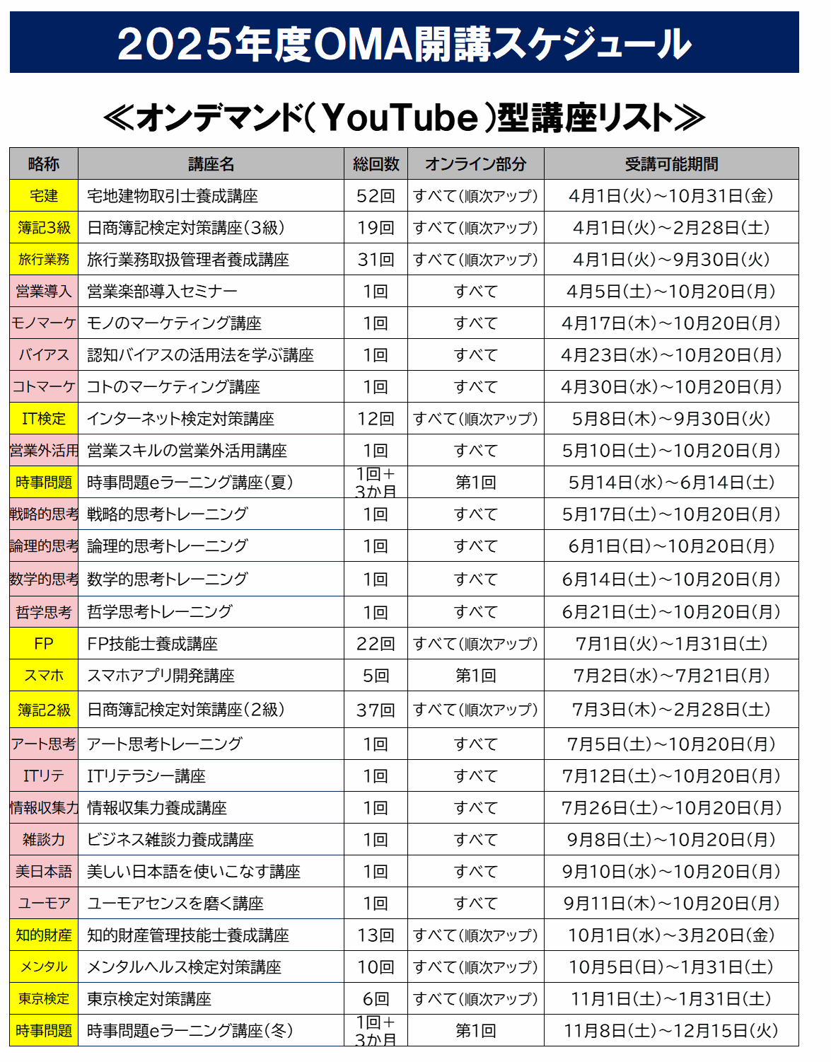 2025年のオンデマンド講座