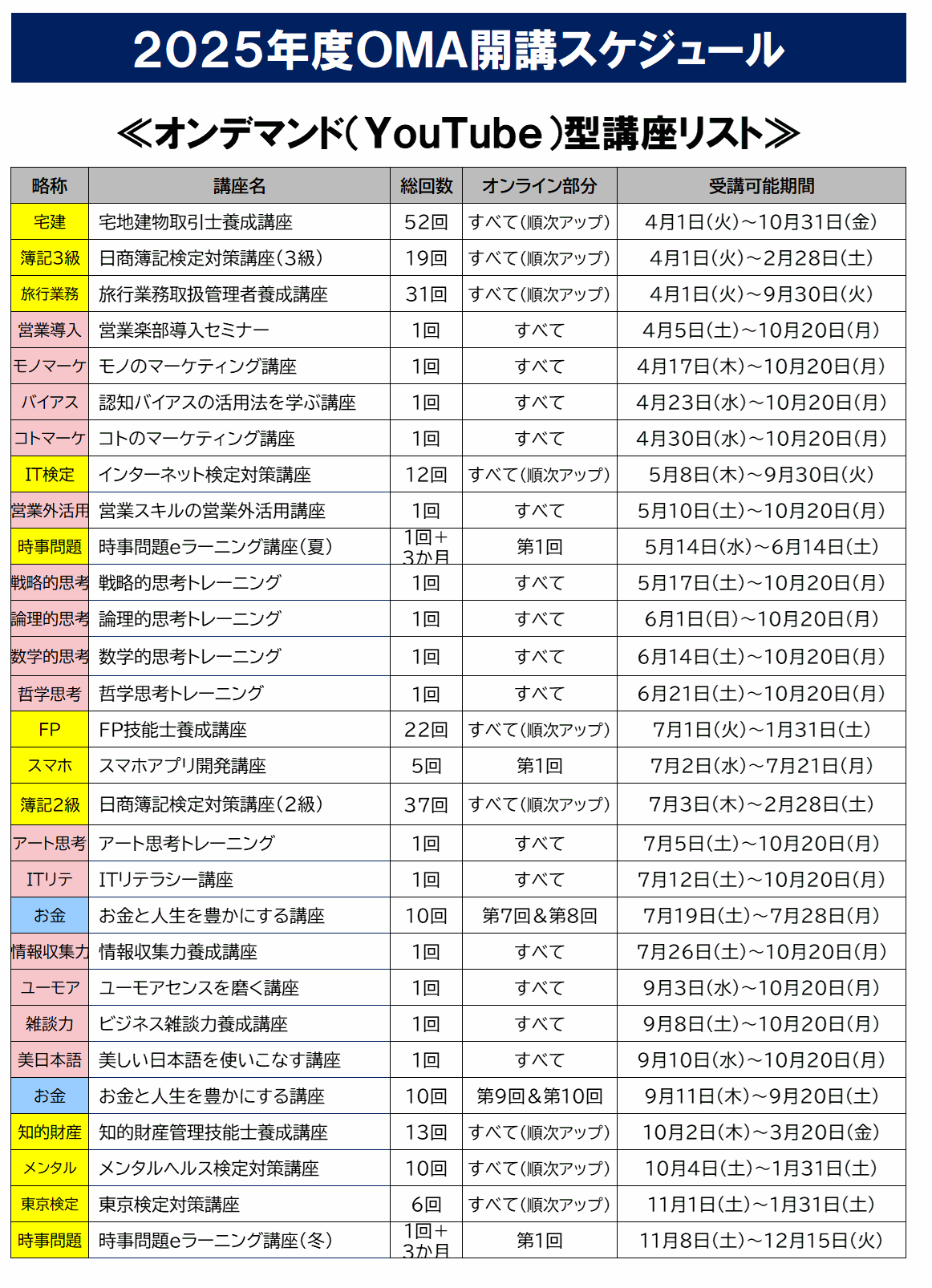 2025年のオンデマンド講座