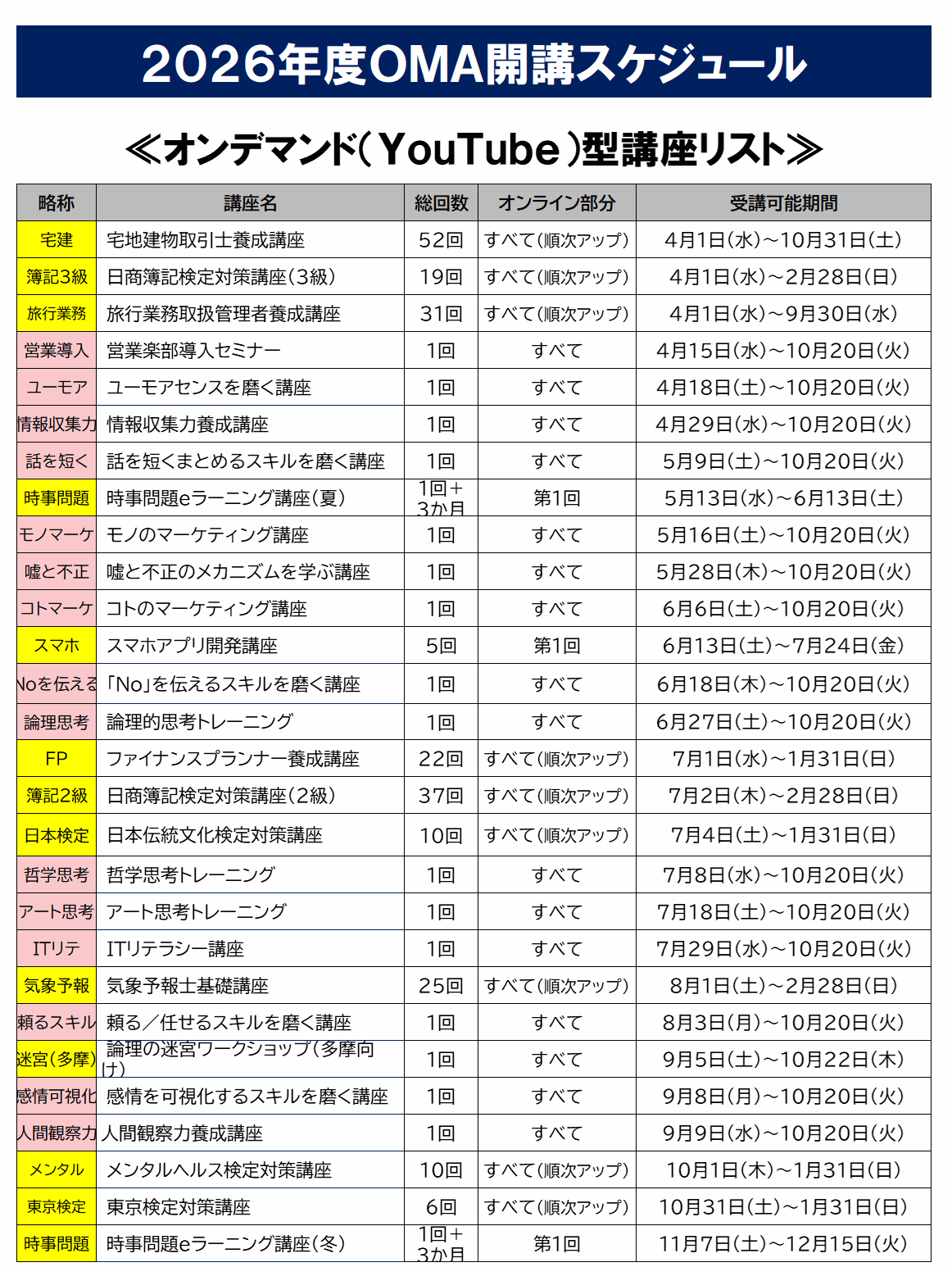 2026年のオンデマンド講座
